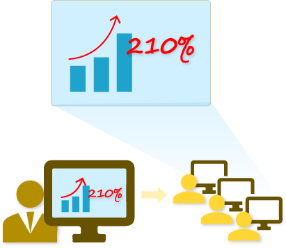 e-Pointer (Electronic Whiteboard)