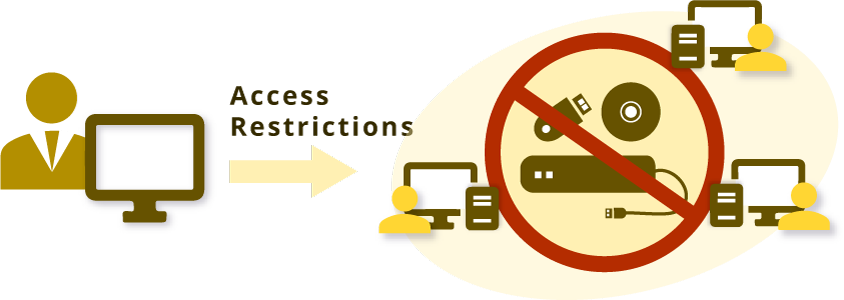 Access Restrictions