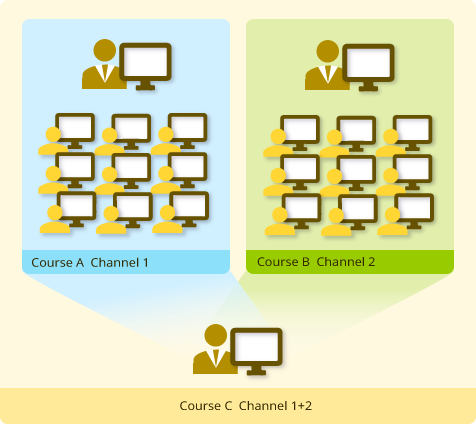 Multi-Channel Applications