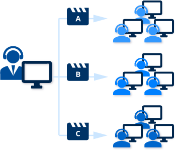 Multitrack Broadcasting