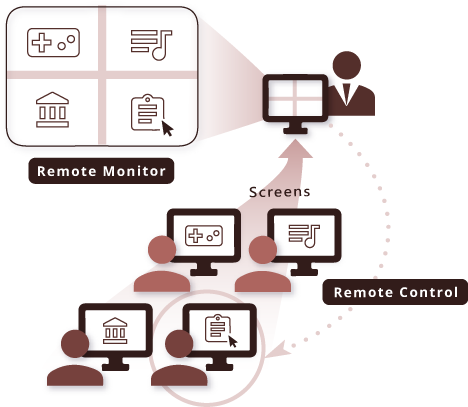 Remote Supervision and Guidance