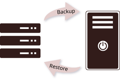 Convenient Image Backup / Restore