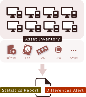 Asset Management