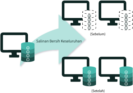 Salinan Bersih Keseluruhan