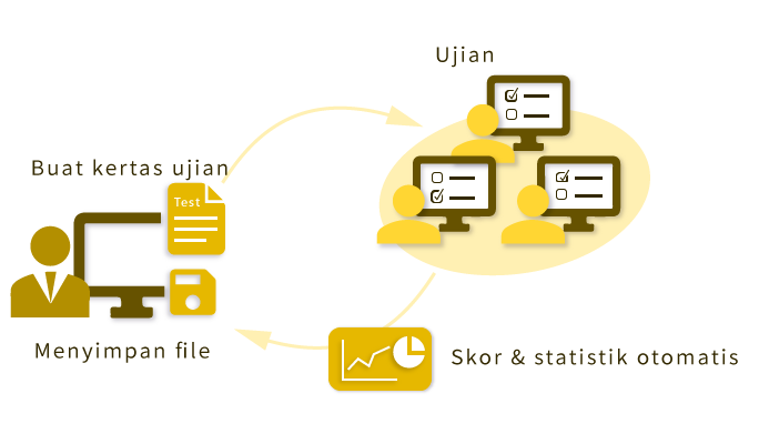 Ujian Online