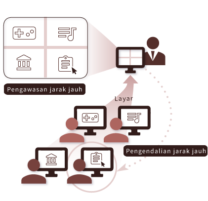 Pengawasan dan Bimbingan dari Jarak Jauh