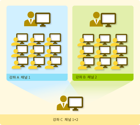 멀티 채널 애플리케이션