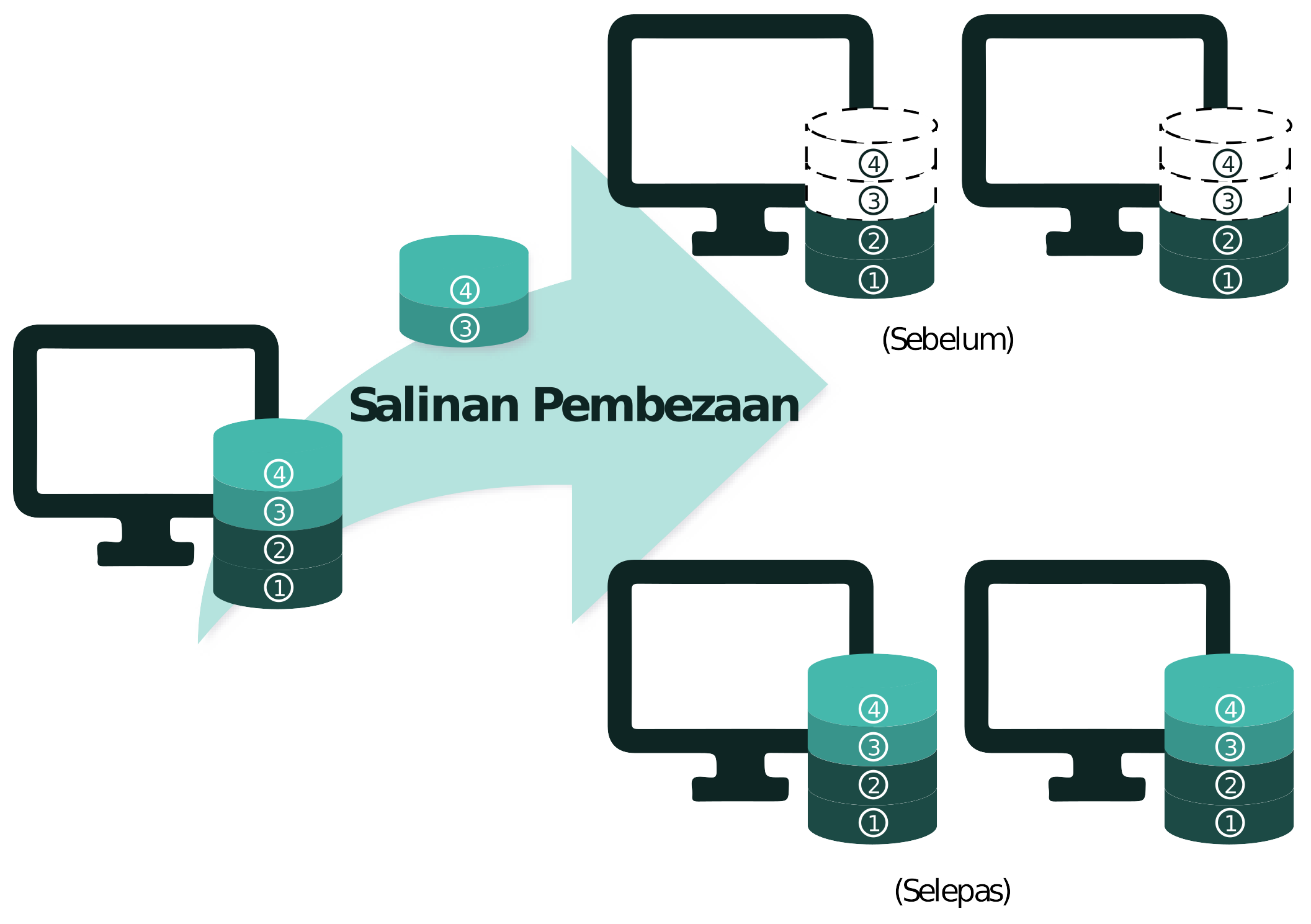 Differential NetCopy