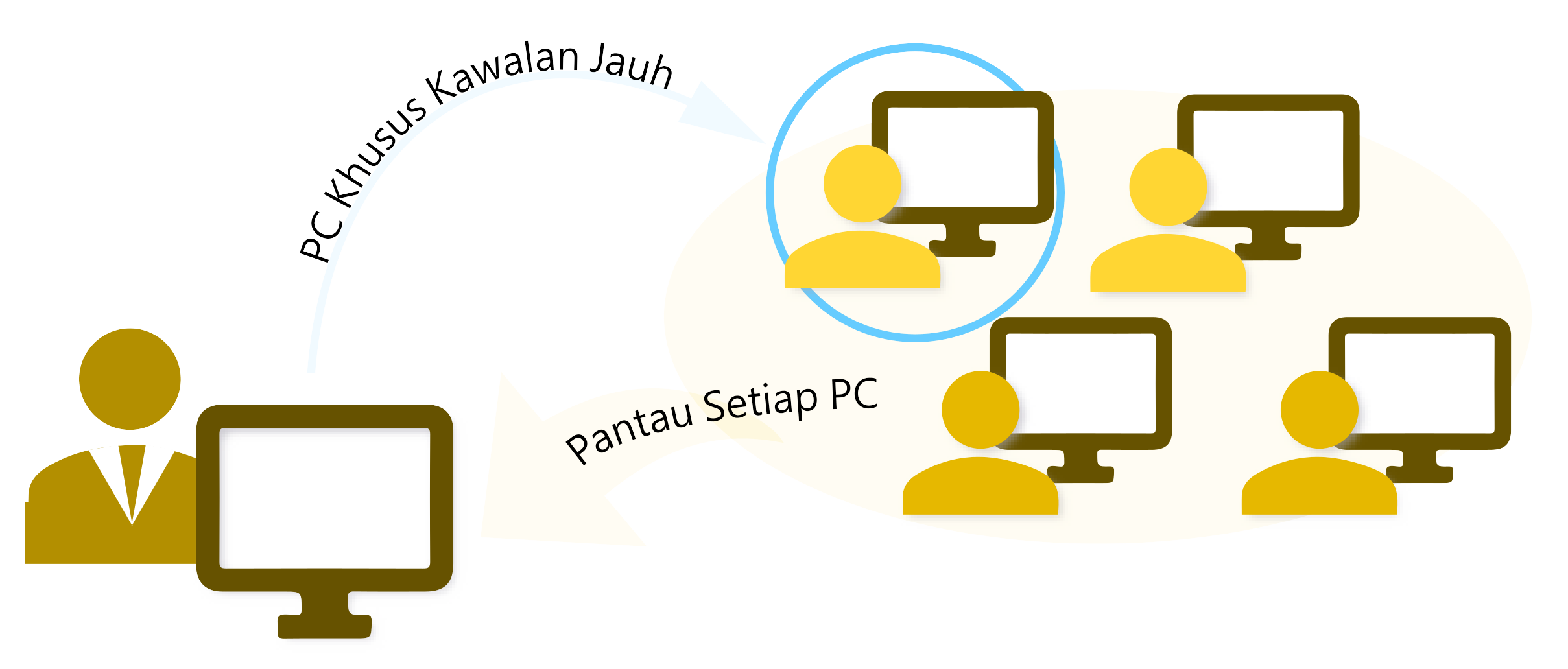 System Recovery