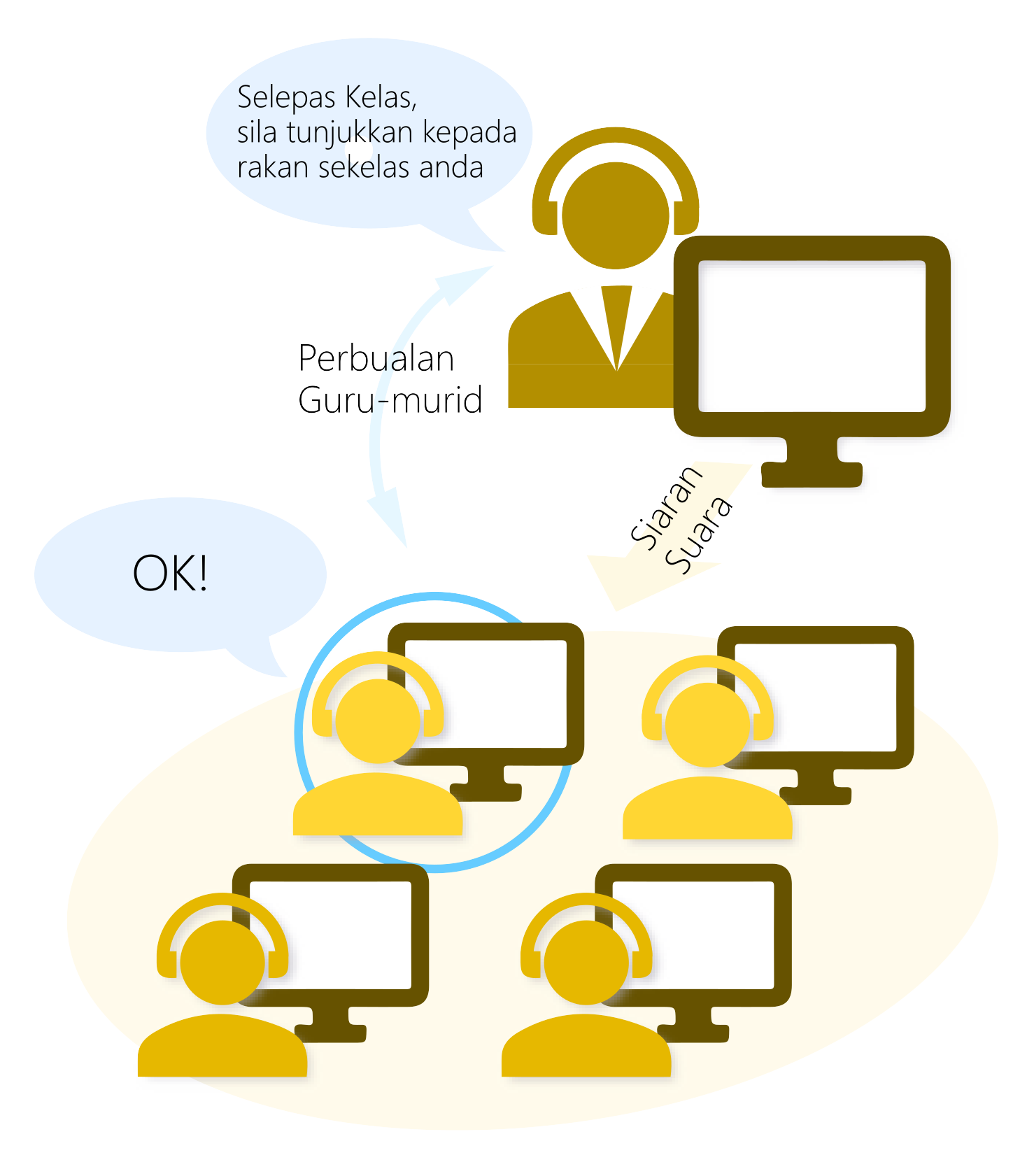System Recovery