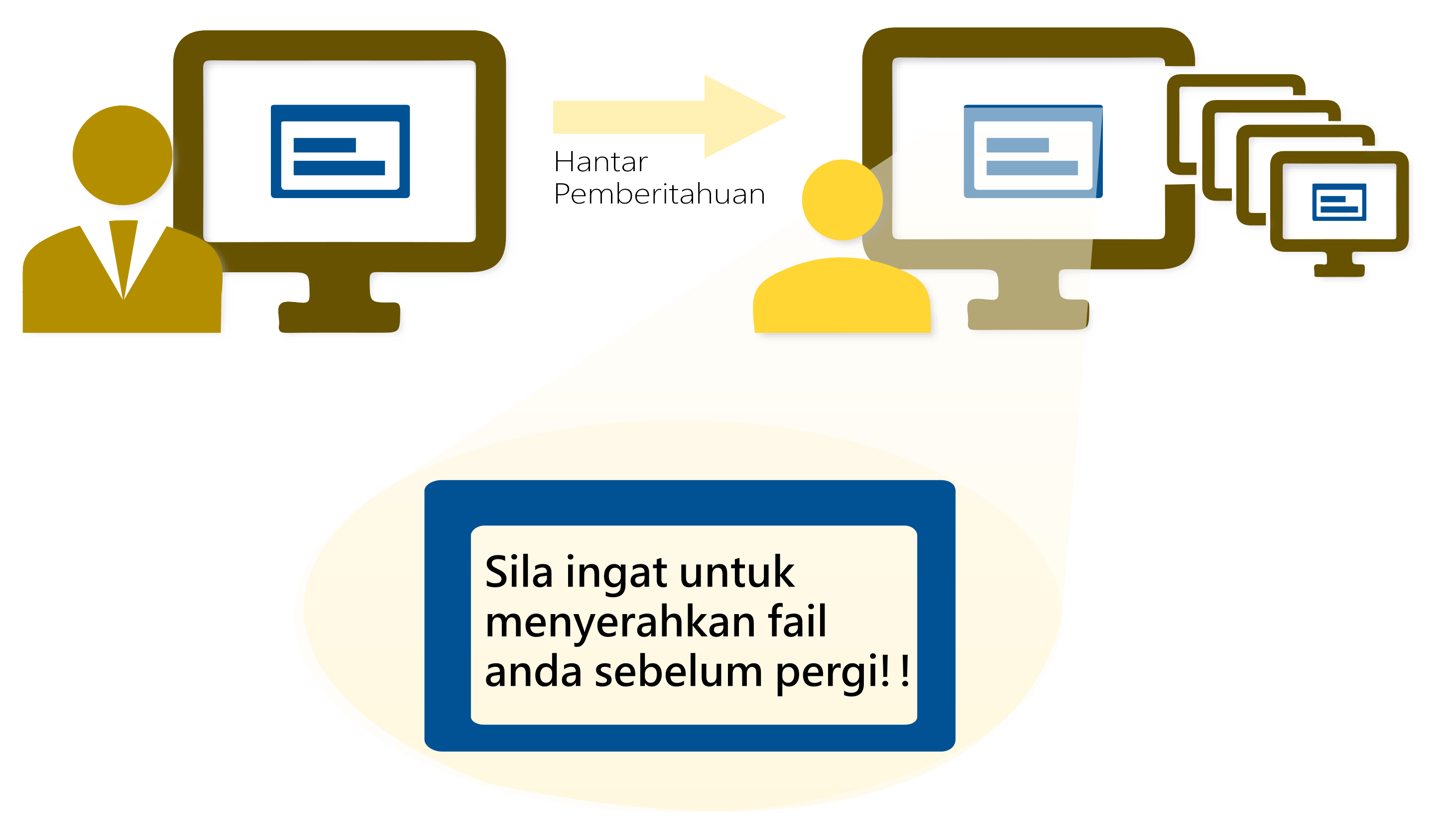 System Recovery