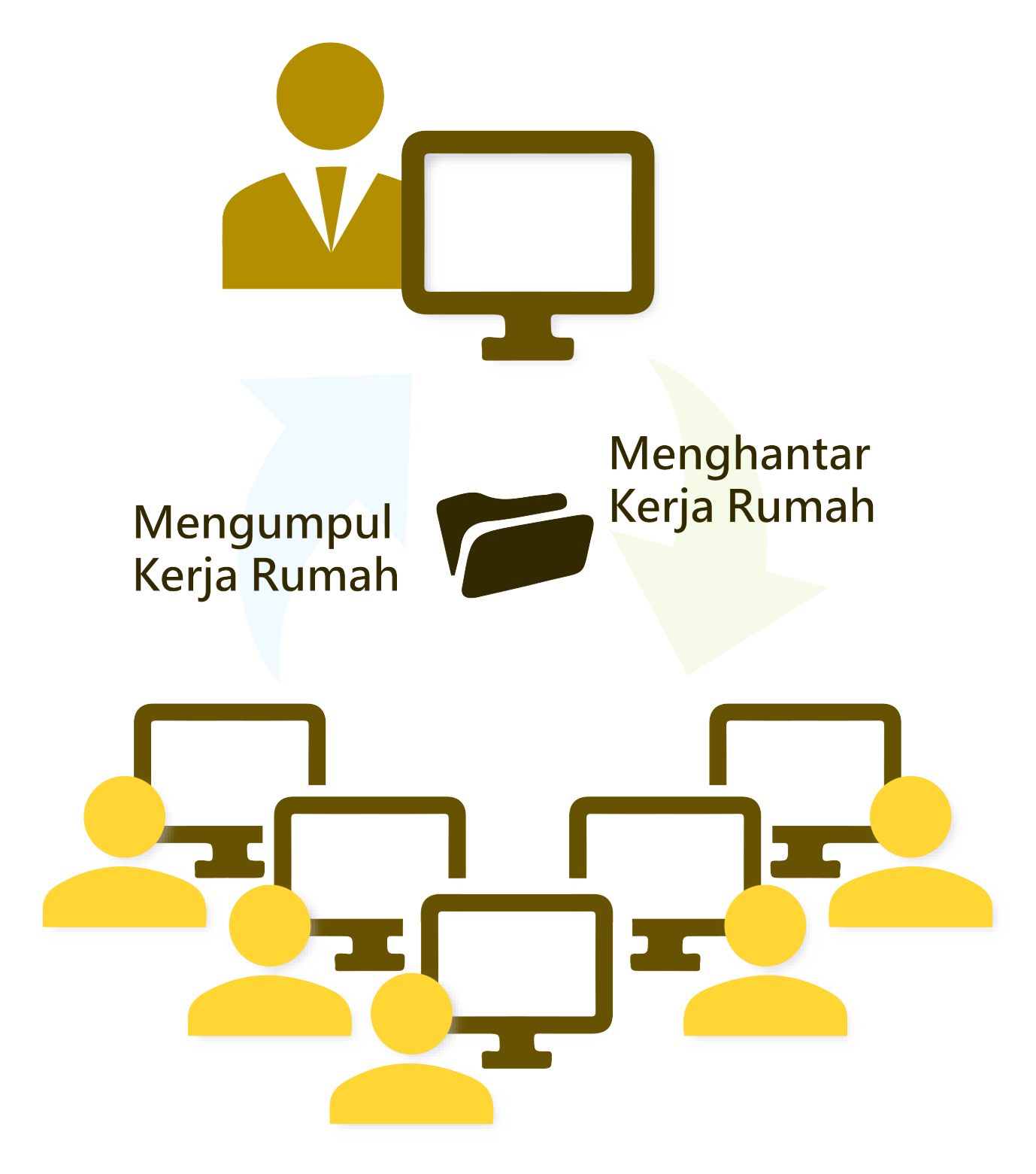 Differential NetCopy