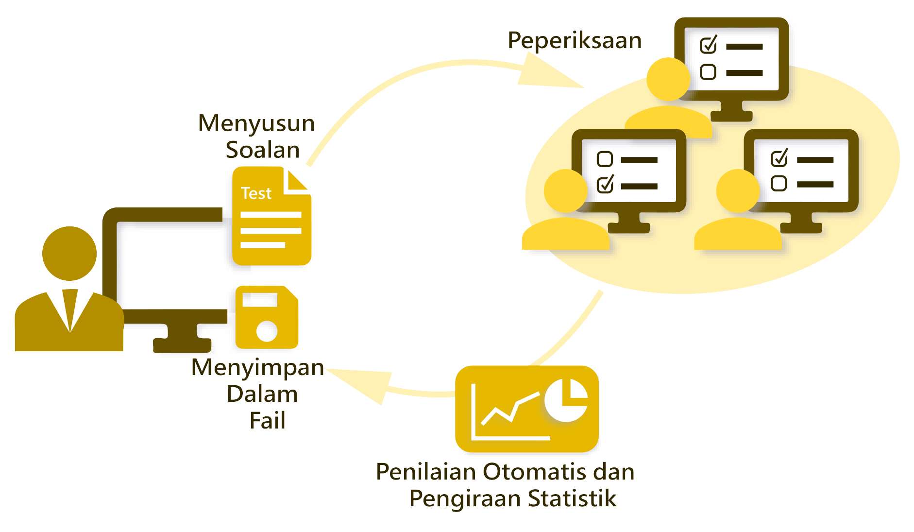 Differential NetCopy