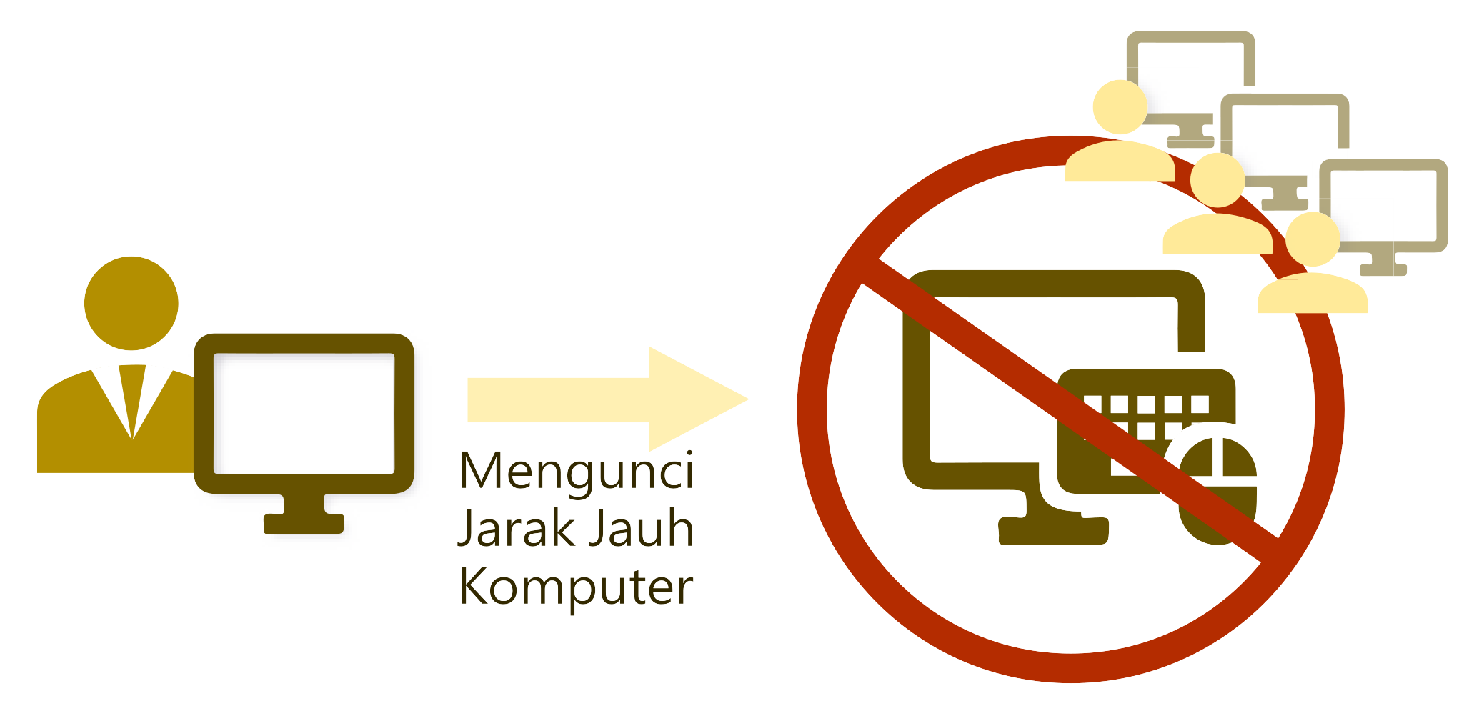 System Recovery