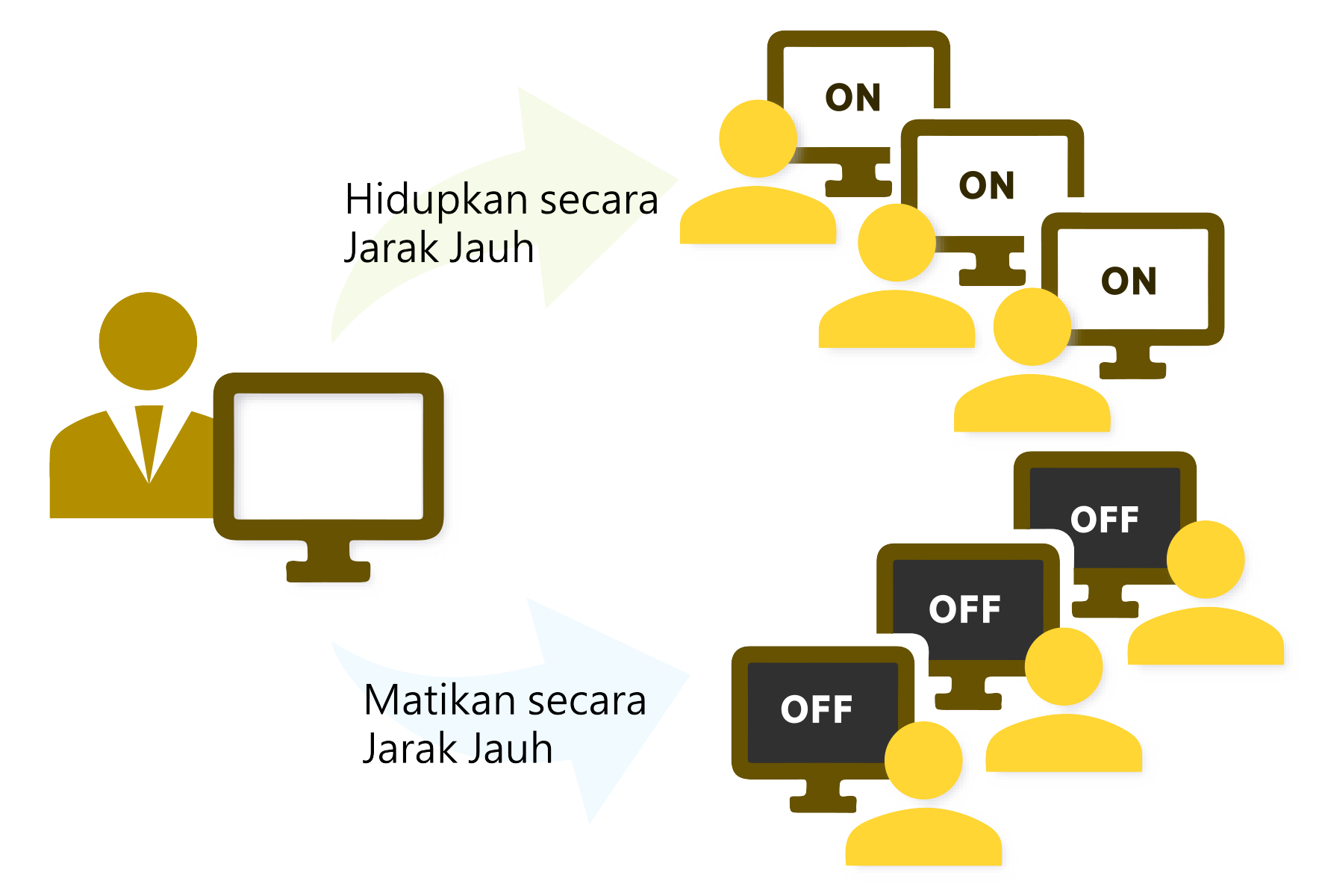 Differential NetCopy