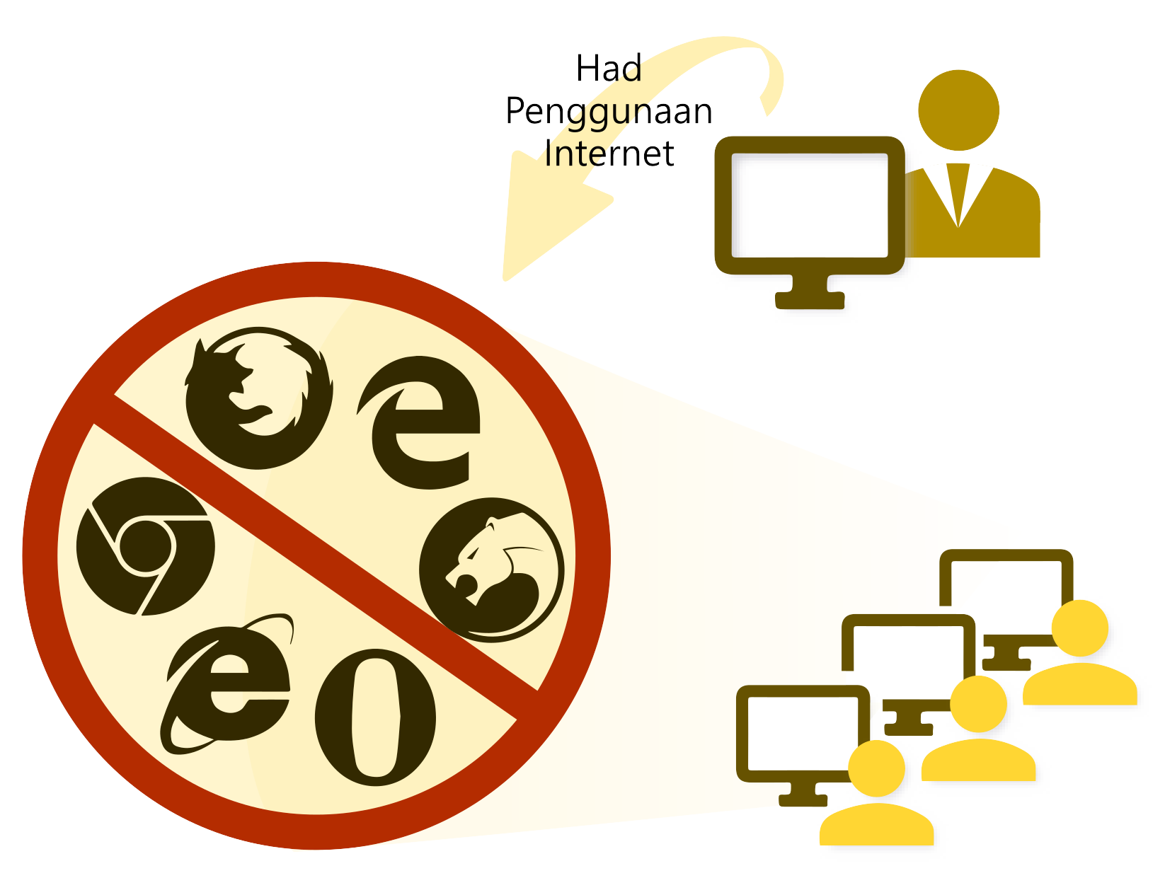 Differential NetCopy