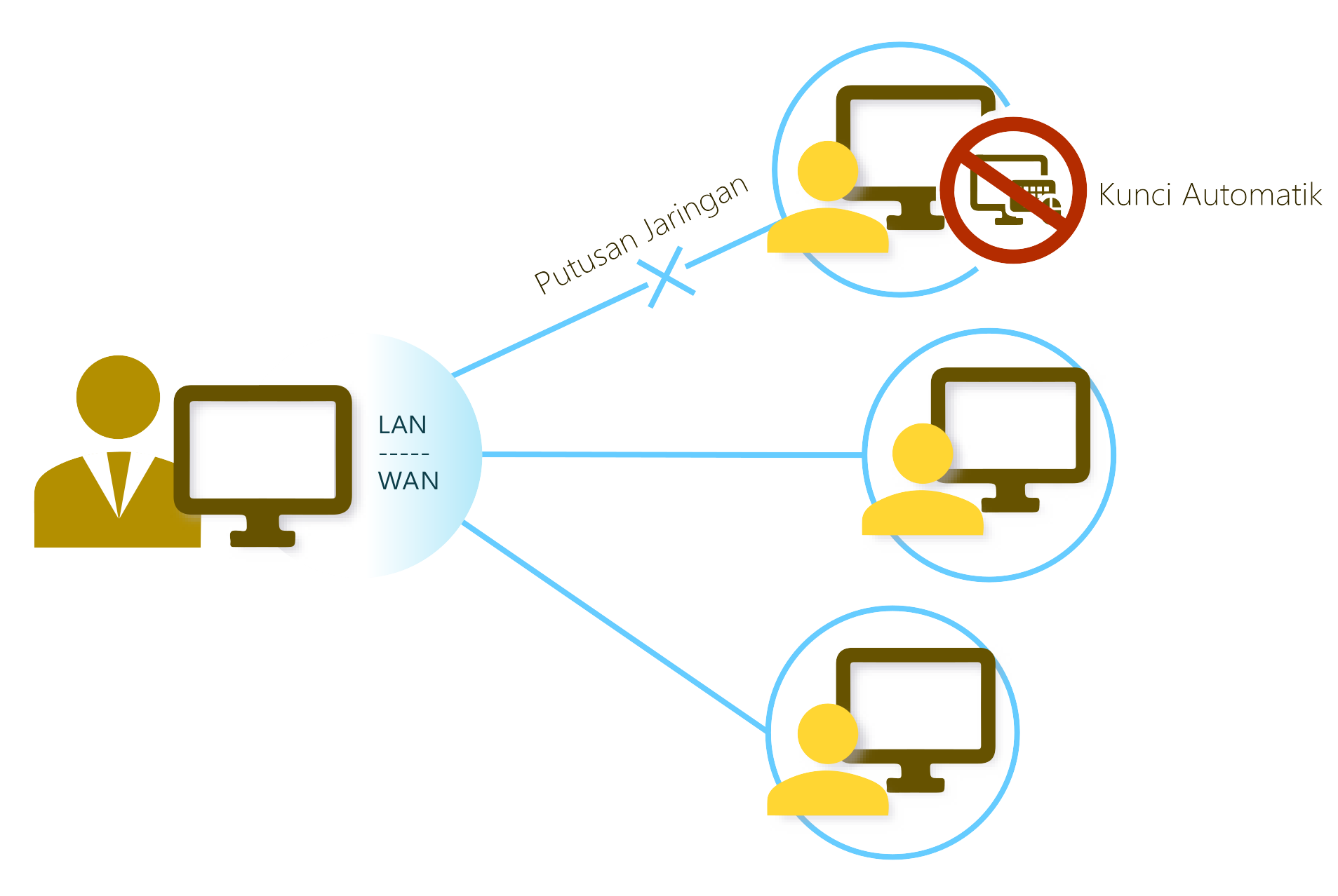 Differential NetCopy