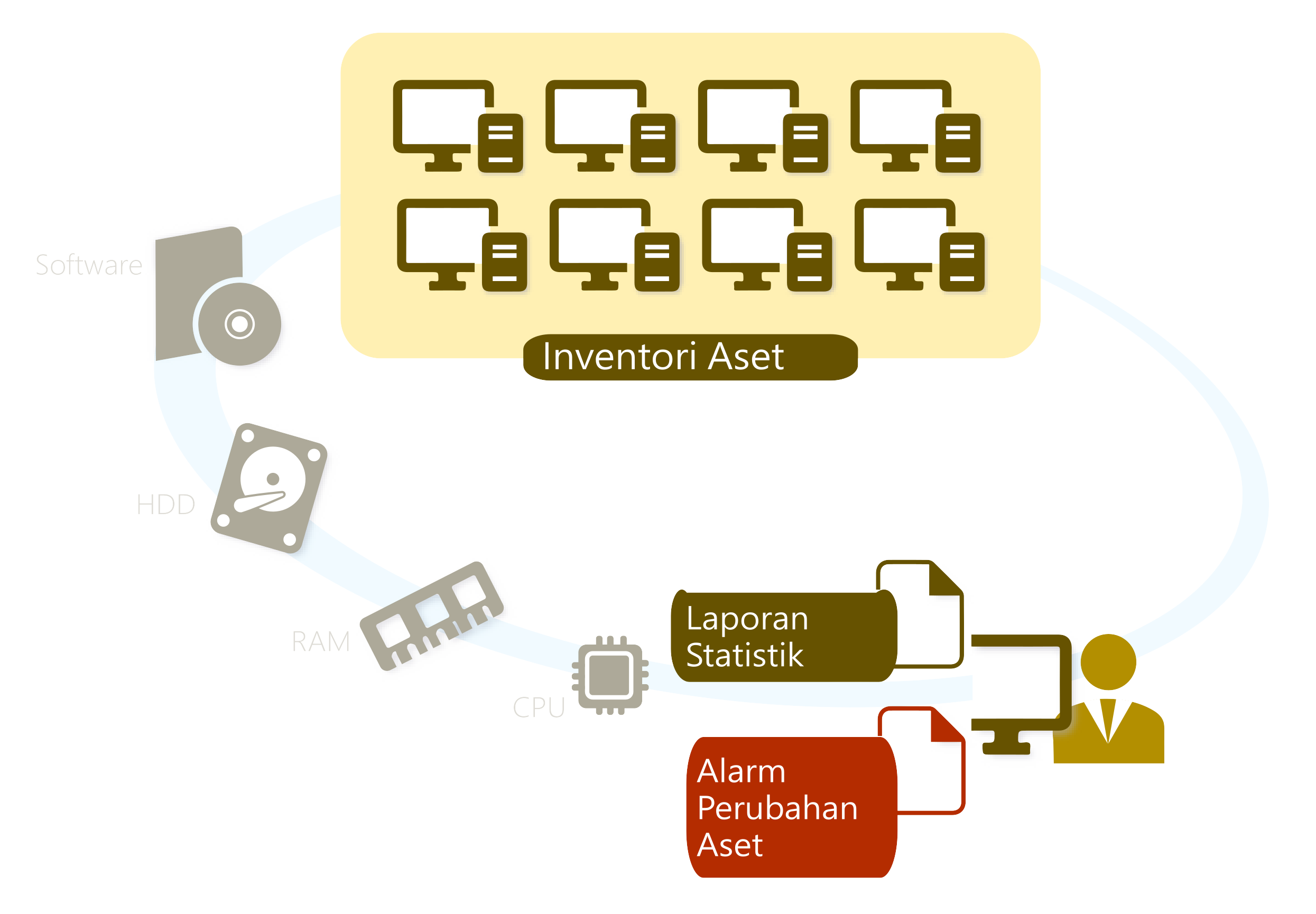 Differential NetCopy