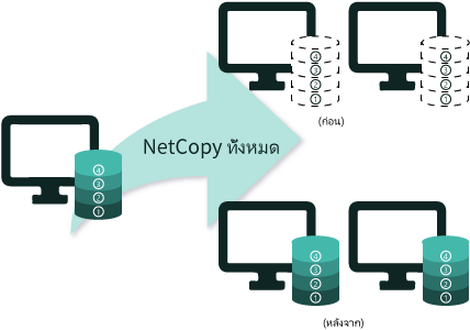 Full NetCopy
