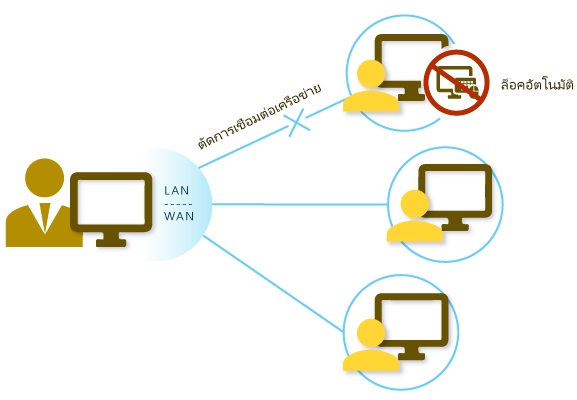 Disconnection Lock