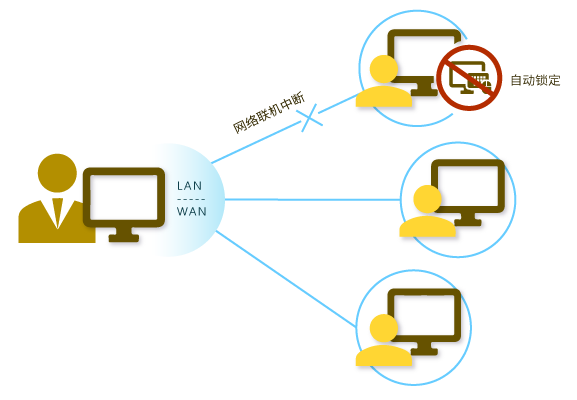 Differential NetCopy