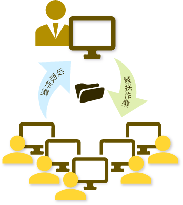 Differential NetCopy