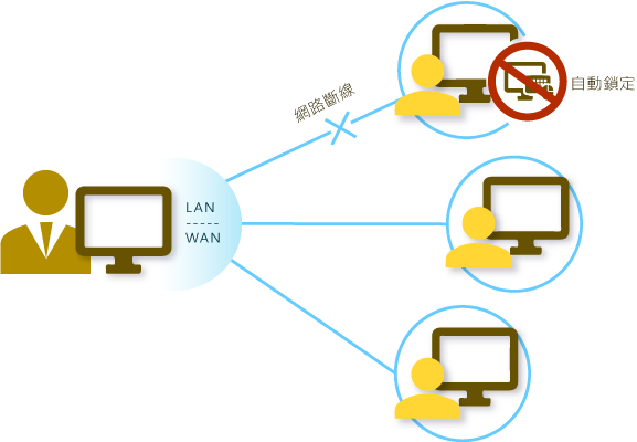 Differential NetCopy